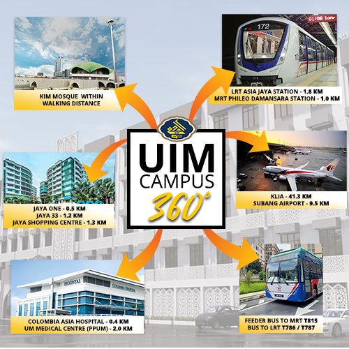 Universiti Islam Malaysia Uim Home